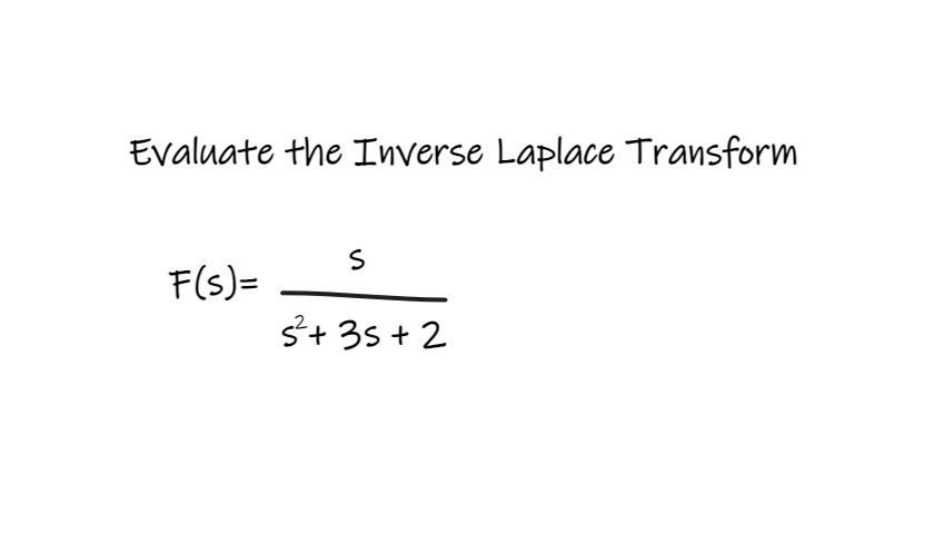 Evaluate the Inverse Laplace Transform
F(s)=
s+ 35 + 2

