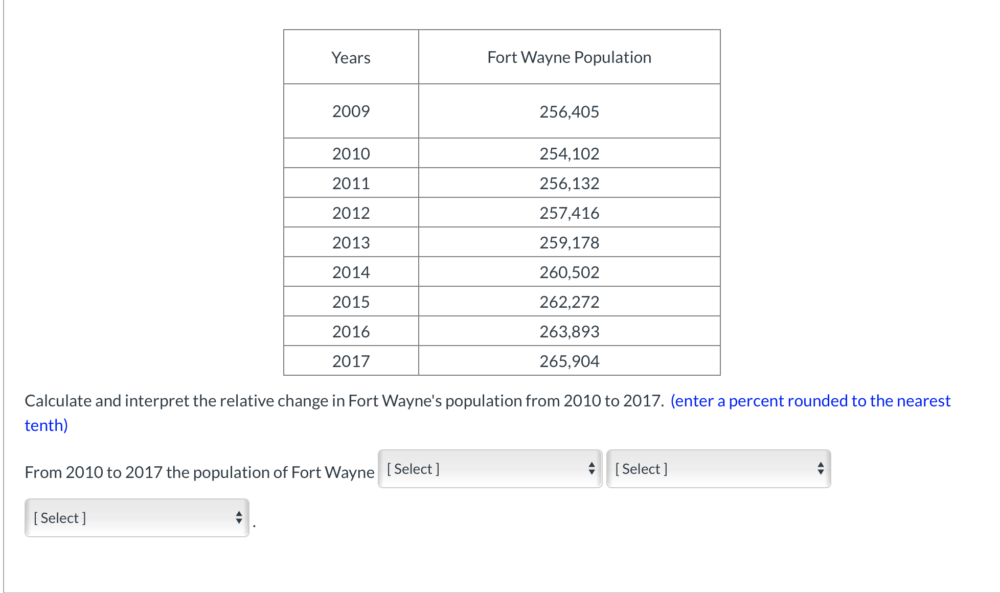 Years
Fort Wayne Population
2009
256,405
2010
254,102
2011
256,132
2012
257,416
2013
259,178
2014
260,502
2015
262,272
2016
263,893
2017
265,904
Calculate and interpret the relative change in Fort Wayne's population from 2010 to 2017. (enter a percent rounded to the nearest
tenth)
From 2010 to 2017 the population of Fort Wayne [Select]
* [ Select]
[ Select ]
