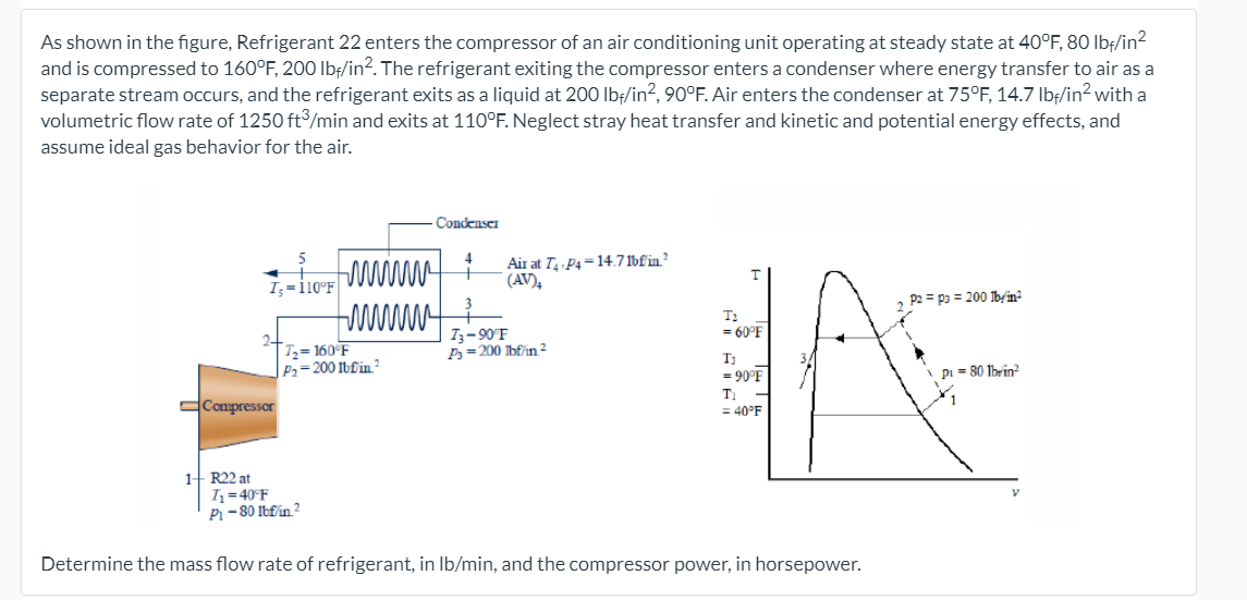 As shown in the figure, Refrigerant 22 enters the compressor of an air conditioning unit operating at steady state at 40°F, 80 Ibf/in?
and is compressed to 160°F, 200 Ib;/in?. The refrigerant exiting the compressor enters a condenser where energy transfer to air as a
separate stream occurs, and the refrigerant exits as a liquid at 200 lb/in?, 90°F. Air enters the condenser at 75°F, 14.7 Ibf/in?with a
volumetric flow rate of 1250 ft/min and exits at 110°F. Neglect stray heat transfer and kinetic and potential energy effects, and
assume ideal gas behavior for the air.
Condenser
Air at T P4=14.7 bfin?
(AV),
P2 = p3 = 200 1b/in²
T:
= 60°F
T,= 160°F
P2=200 lbfin?
T3-90'F
A=200 bf/in 2
T3
= 90°F
pi = 80 1brin?
Compressor
= 40°F
1+ R22 at
I=40°F
Pi - 80 Ibflin ?
Determine the mass flow rate of refrigerant, in Ib/min, and the compressor power, in horsepower.
