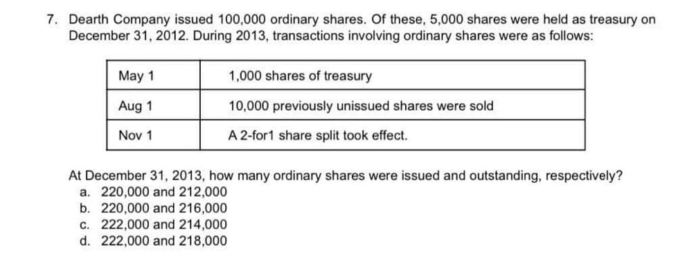 7. Dearth Company issued 100,000 ordinary shares. Of these, 5,000 shares were held as treasury on
December 31, 2012. During 2013, transactions involving ordinary shares were as follows:
May 1
1,000 shares of treasury
Aug 1
10,000 previously unissued shares were sold
Nov 1
A 2-for1 share split took effect.
At December 31, 2013, how many ordinary shares were issued and outstanding, respectively?
a. 220,000 and 212,000
b. 220,000 and 216,000
c. 222,000 and 214,000
d. 222,000 and 218,000
