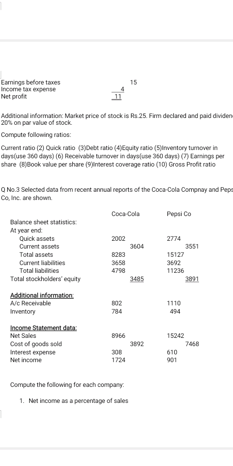 Earnings before taxes
Income tax expense
Net profit
15
11
Additional information: Market price of stock is Rs.25. Firm declared and paid dividen
20% on par value of stock.
Compute following ratios:
Current ratio (2) Quick ratio (3)Debt ratio (4)Equity ratio (5)Inventory turnover in
days(use 360 days) (6) Receivable turnover in days(use 360 days) (7) Earnings per
share (8)Book value per share (9)Interest coverage ratio (10) Gross Profit ratio
Q No.3 Selected data from recent annual reports of the Coca-Cola Compnay and Peps
Co, Inc. are shown.
Coca-Cola
Pepsi Co
Balance sheet statistics:
At year end:
Quick assets
2002
2774
Current assets
3604
3551
Total assets
8283
15127
Current liabilities
Total liabilities
3658
3692
4798
11236
Total stockholders' equity
3485
3891
Additional information:
A/c Receivable
802
1110
Inventory
784
494
Income Statement data:
Net Sales
8966
15242
Cost of goods sold
Interest expense
Net income
3892
7468
308
610
1724
901
Compute the following for each company:
1. Net income as a percentage of sales
