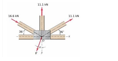 16.6 kN
36°
11.1 KN
Fy
36°
11.1 kN