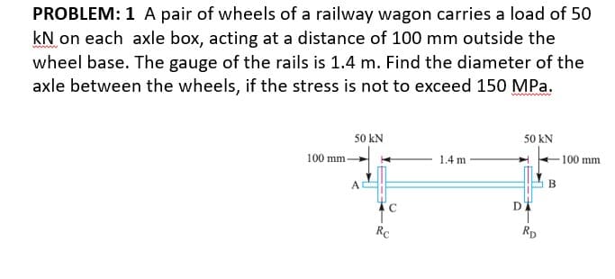 PROBLEM: 1 A pair of wheels of a railway wagon carries a load of 50
kN on each axle box, acting at a distance of 100 mm outside the
wheel base. The gauge of the rails is 1.4 m. Find the diameter of the
axle between the wheels, if the stress is not to exceed 150 MPa.
50 kN
50 kN
100 mm
1.4 m
100 mm
D
Rc
Rp
