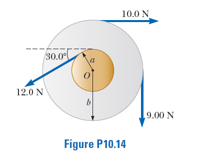 10.0 N
30.0°
a
12.0 N
b
9.00 N
Figure P10.14
