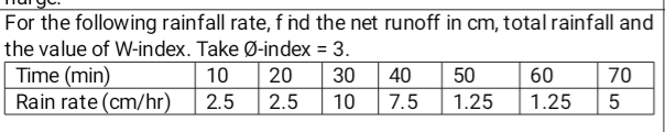 For the following rainfall rate, f nd the net runoff in cm, total rainfall and
the value of W-index. Take Ø-index = 3.
Time (min)
Rain rate (cm/hr)
%3D
10
20
30
40
50
60
70
2.5
2.5
10
7.5
1.25
1.25
