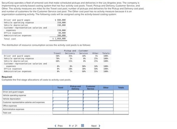 SecuriCorp operates a fleet of armored cars that make scheduled pickups and deliveries in the Los Angeles area. The company is
implementing an activity-based costing system that has four activity cost pools: Travel, Pickup and Delivery, Customer Service, and
Other. The activity measures are miles for the Travel cost pool, number of pickups and deliveries for the Pickup and Delivery cost pool
and number of customers for the Customer Service cost pool. The Other cost pool has no activity measure because it is an
organization-sustaining activity. The following costs will be assigned using the activity-based costing system:
Driver and guard wages i
Vehicle operating expense
Vehicle depreciation
Customer representative salaries and
expenses
Office expenses
Administrative expenses
Total cost
Driver and guard wages
Vehicle operating expense
Vehicle depreciation
Customer representative salaries and
expenses
office expenses
Administrative expenses
The distribution of resource consumption across the activity cost pools is as follows:
Pickup and
Delivery
354
5%
15%
$ 880,000
310,000
190,000
Driver and guard wages
Vehicle operating expense
Vehicle depreciation
Customer representative salaries and expenses
Office expenses
220,000
80,000
300,000
$2,060,000
Administrative expenses
Total cost
Travel
50%
70%
60%
04
Required:
Complete the first stage allocations of costs to activity cost pools
04
20%
34
Travel
Customer
Service
10%
Pickup and
Delivery
< Prev 9 of 21
05
0%
90%
30%
60%
Other
5%
25%
25%
10%
50%
35%
Customer
Service
Next >
Totals
100%
100%
100%
100%
100%
100%
Other
Totals