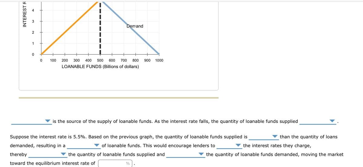 INTEREST R
4
st
3
2
1
0
0
100
Demand
200 300 400 500 600 700 800
LOANABLE FUNDS (Billions of dollars)
900
1000
is the source of the supply of loanable funds. As the interest rate falls, the quantity of loanable funds supplied
Suppose the interest rate is 5.5%. Based on the previous graph, the quantity of loanable funds supplied is
demanded, resulting in a
of loanable funds. This would encourage lenders to
the quantity of loanable funds supplied and
thereby
%
toward the equilibrium interest rate of
than the quantity of loans
the interest rates they charge,
the quantity of loanable funds demanded, moving the market