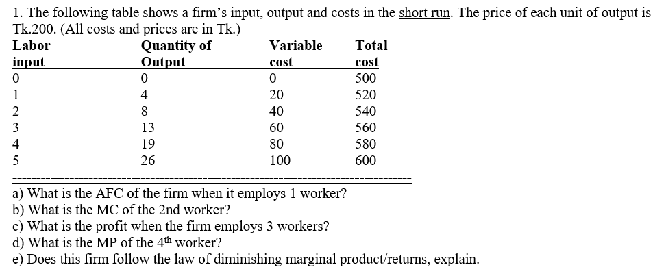 1. The following table shows a firm's input, output and costs in the short run. The price of each unit of output is
Tk.200. (All costs and prices are in Tk.)
Quantity of
Output
Labor
Variable
Total
input
cost
cost
500
1
4
20
520
2
8
40
540
3
13
60
560
4
19
80
580
5
26
100
600
a) What is the AFC of the firm when it employs 1 worker?
b) What is the MC of the 2nd worker?
c) What is the profit when the firm employs 3 workers?
d) What is the MP of the 4th worker?
e) Does this firm follow the law of diminishing marginal product/returns, explain.
