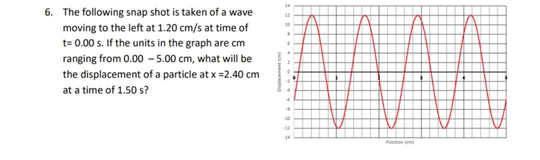 14
6. The following snap shot is taken of a wave
12
10
moving to the left at 1.20 cm/s at time of
t= 0.00 s. If the units in the graph are cm
ranging from 0.00 - 5.00 cm, what will be
2.
the displacement of a particle at x =2.40 cm
at a time of 1.50 s?
-4
-10
-12
-14
Position (cm)
