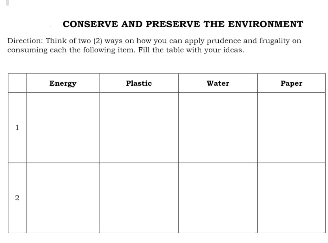 CONSERVE AND PRESERVE THE ENVIRONMENT
Direction: Think of two (2) ways on how you can apply prudence and frugality on
consuming each the following item. Fill the table with your ideas.
1
2
Energy
Plastic
Water
Paper