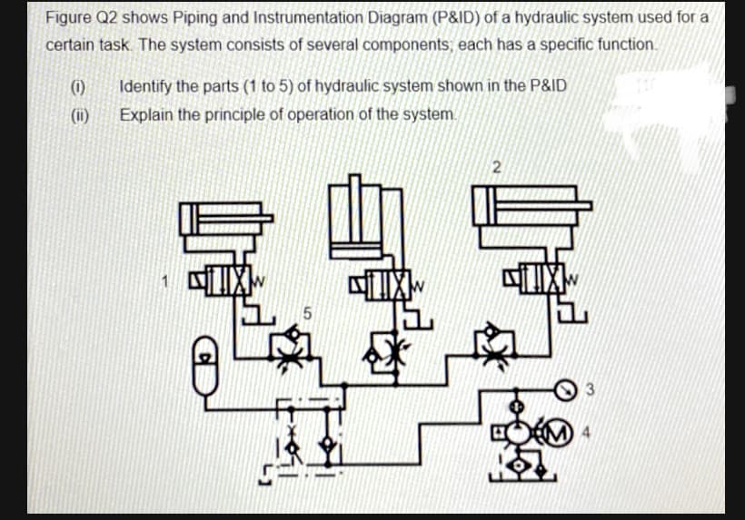 Figure Q2 shows Piping and Instrumentation Diagram (P&ID) of a hydraulic system used for a
certain task. The system consists of several components, each has a specific function.
(i)
Identify the parts (1 to 5) of hydraulic system shown in the P&ID
(ii)
Explain the principle of operation of the system.
5
3
2)
CD
