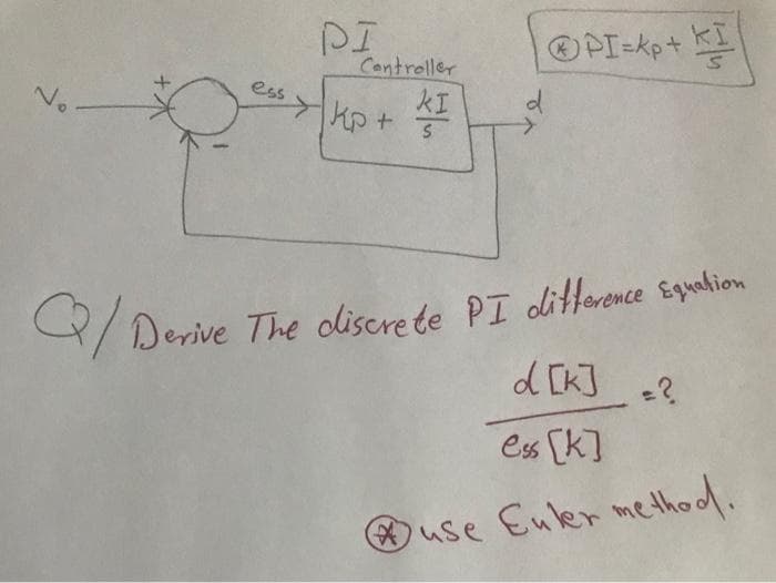 PI
Controller
OPI=kp+
ess
N。一
KI
2/0
PI ditterence Equahion
Y
Derive The oliscre te
d [K]
Css [k]
O use Euler method.
