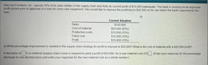 Hau Lee Furniture, Inc spends 55% of its sales dollars in the supply chain and finds its current profit of $15,000 inadequate. The bank is insisting on an improved
profit picture prior to approval of a loan for some new equipment Hau would ike to improve the profit line to $20,000 so he can obtain the bank's approval for the
loan
Current Situation
Sales
$100,000
$55,000 (55%)
$15,000 (15%)
Cost of material
Production costs
Fixed cost
$15,000 (15%)
Profit
$15,000 (15%)
a) What percentage improvement is needed in the supply chain strategy for profit to improve to $20,0007 What is the cost of material with a $20,000 profit?
A decrease of% in matenial (supply-chain) costs is required to yield a profit of $20,000, for a new material cost of S (Enter your response for the percentage
decrease to one decimal place and enter your resporise for the new matenal cost as a whole number.)
