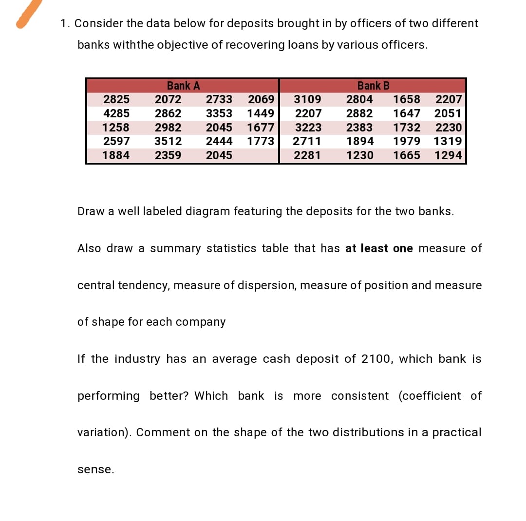 1. Consider the data below for deposits brought in by officers of two different
banks withthe objective of recovering loans by various officers.
Bank A
Bank B
2825
2072
2733
2069
3109
2804
1658
2207
4285
2862
3353
1449
2207
2882
1647
2051
2045
2383
1894
1732
1979
1258
2982
1677
3223
2230
2597
3512
2444
1773
2711
1319
1884
2359
2045
2281
1230
1665
1294
Draw a well labeled diagram featuring the deposits for the two banks.
Also draw a summary statistics table that has at least one measure of
central tendency, measure of dispersion, measure of position and measure
of shape for each company
If the industry has an average cash deposit of 2100, which bank is
performing better? Which bank is more consistent (coefficient of
variation). Comment on the shape of the two distributions in a practical
sense.
