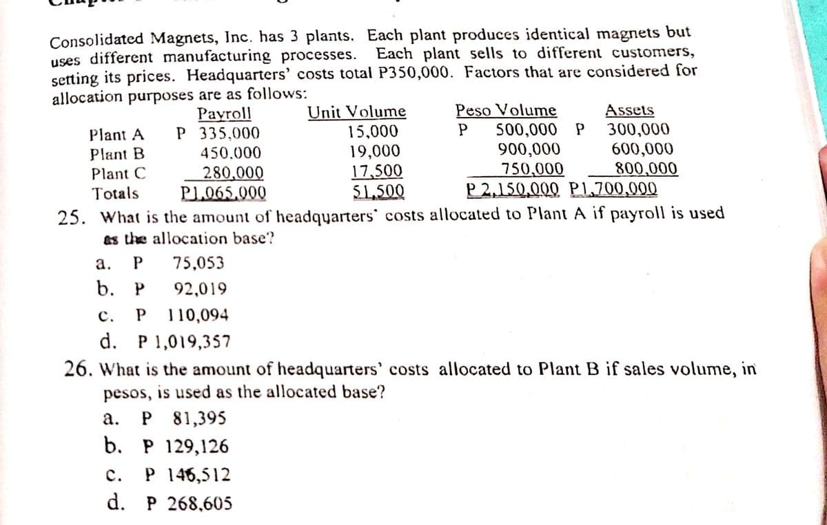 Consolidated Magnets, Inc. has 3 plants. Each plant produces identical magnets but
uses different manufacturing processes. Each plant sells to different customers,
setting its prices. Headquarters' costs total P350,000. Factors that are considered for
allocation purposes are as follows:
Unit Volume
15,000
19,000
17,500
51,500
Peso Volume
500,000 P
900,000
750,000
P 2,150,000 P1,700,000
Assets
300,000
600,000
800,000
Рayroll
P 335,000
Plant A
Plant B
450,000
280,000
PL065.000
Plant C
Totals
25. What is the amount of headqyarters` costs allocated to Plant A if payroll is used
as the allocation base?
а.
75,053
b. Р
92,019
с. Р 10,094
d. P1,019,357
26. What is the amount of headquarters' costs allocated to Plant B if sales volume, in
pesos, is used as the allocated base?
a. P 81,395
b. P 129,126
с. Р 146,512
d. P 268,605

