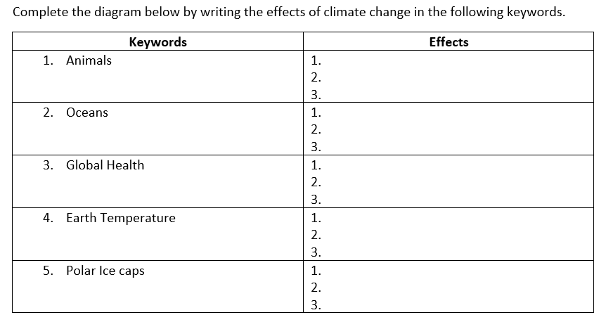 Complete the diagram below by writing the effects of climate change in the following keywords.
Keywords
Effects
1. Animals
1.
2.
3.
2. Осeans
1.
2.
3.
3. Global Health
1.
2.
3.
4. Earth Temperature
1.
2.
3.
5. Polar Ice caps
1.
2.
3.

