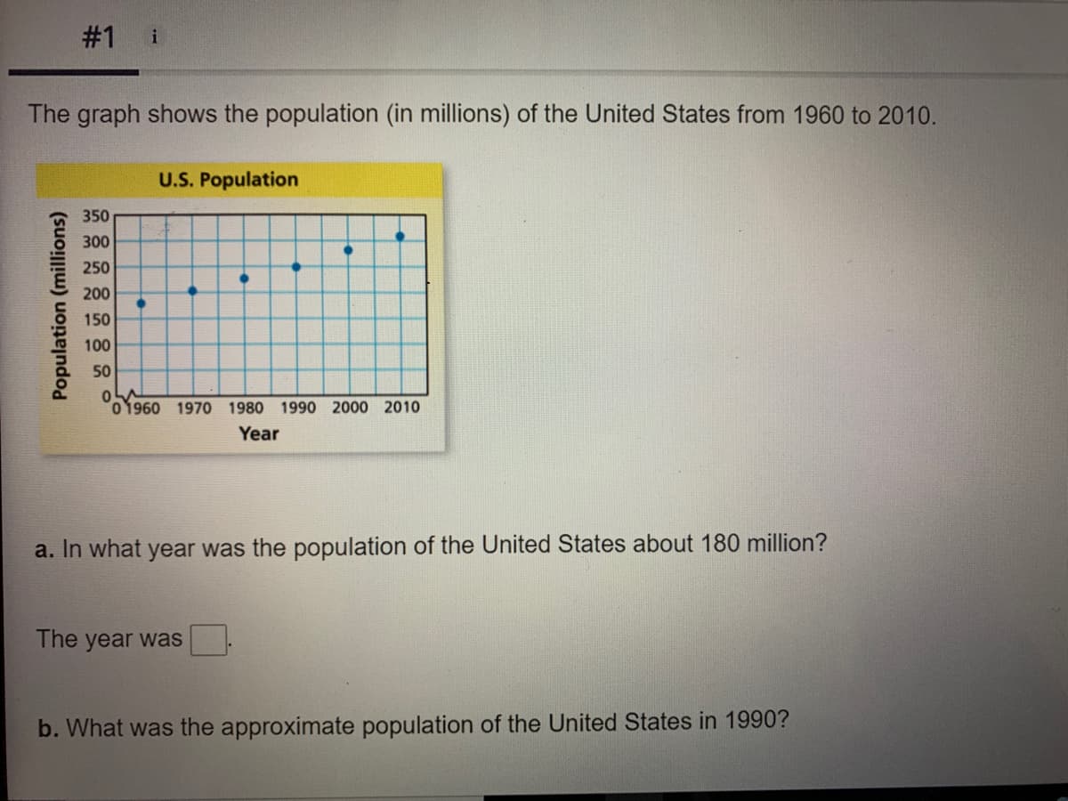 #1
i
The graph shows the population (in millions) of the United States from 1960 to 2010.
U.S. Population
350
300
250
200
150
100
50
0 1960 1970 1980 1990 2000 2010
Year
a. In what year was the population of the United States about 180 million?
The year was
b. What was the approximate population of the United States in 1990?
Population (millions)
%23
