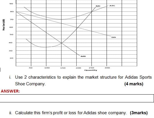 90
MC
ATC
70
40
30
MR
20
50
100
150
200
250
300
Quantitv
i. Use 2 characteristics to explain the market structure for Adidas Sports
Shoe Company.
(4 marks)
ANSWER:
ii. Calculate this firm's profit or loss for Adidas shoe company. (3marks)
lanni o
