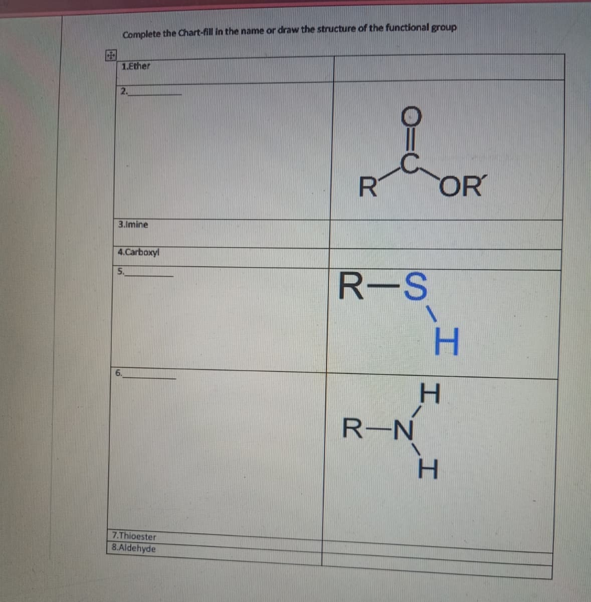 +++
Complete the Chart-fill in the name or draw the structure of the functional group
1.Ether
2.
3.Imine
4.Carboxyl
5.
7.Thioester
8.Aldehyde
R
R-S
R-N
OR
H
H
H