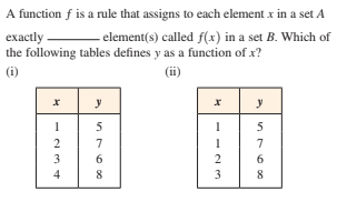 A function f is a rule that assigns to each element x in a set A
exactly.
the following tables defines y as a function of x?
element(s) called f(x) in a set B. Which of
(i)
(ii)
y
y
5
5
7
7
6
2
6
4
8
3
8
-234
