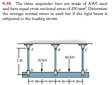 9-55. The three suspender bars are made of A992 steel
and have equal cross-sectional areas of 450 mm. Determine
the average normal stress in each bar if the rigid beam is
subjected to the loading shown.
80 kN
So kN
2m
