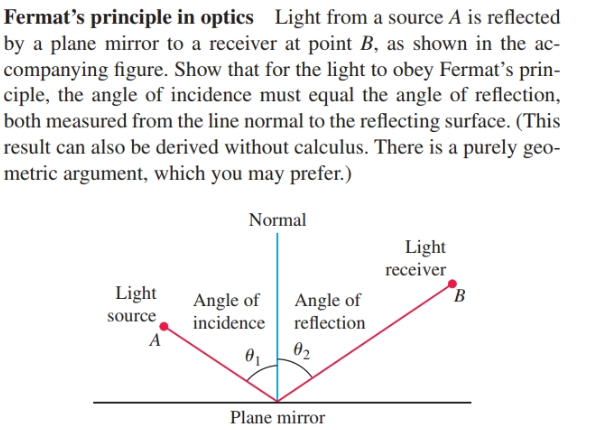 Fermat's principle in optics Light from a source A is reflected
by a plane mirror to a receiver at point B, as shown in the ac-
companying figure. Show that for the light to obey Fermat's prin-
ciple, the angle of incidence must equal the angle of reflection,
both measured from the line normal to the reflecting surface. (This
result can also be derived without calculus. There is a purely geo-
metric argument, which you may prefer.)
Normal
Light
receiver
Light
source
Angle of
reflection
Angle of
incidence
02
Plane mirror

