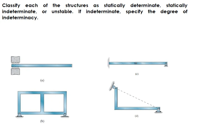of the structures
Classify each
indeterminate, or unstable. If indeterminate, specify the degree of
indeterminacy.
as statically determinate, statically
(c)
(a)
(d)
(b)
