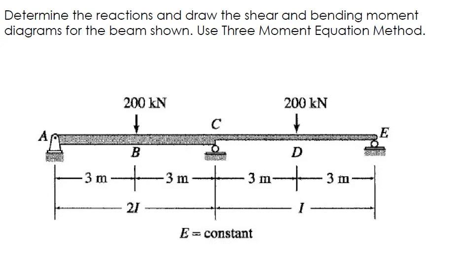 Determine the reactions and draw the shear and bending moment
diagrams for the beam shown. Use Three Moment Equation Method.
200 kN
200 kN
C
D
- 3 m -
+3m-
3 m+3 m-
21
E = constant
