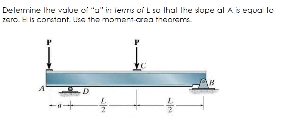 Determine the value of "a" in terms of L so that the slope at A is equal to
zero. El is constant. Use the moment-area theorems.
P
P
L.
L
