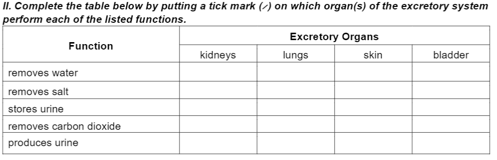 II. Complete the table below by putting a tick mark (/) on which organ(s) of the excretory system
perform each of the listed functions.
Excretory Organs
Function
kidneys
lungs
skin
bladder
removes water
removes salt
stores urine
removes carbon dioxide
produces urine
