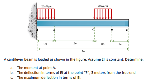 20KN/m
20KN/m
2m
1m
1m
A cantilever beam is loaded as shown in the figure. Assume El is constant. Determine:
a. The moment at point A.
b. The deflection in terms of El at the point "F", 3 meters from the free end.
C.
The maximum deflection in terms of El.
