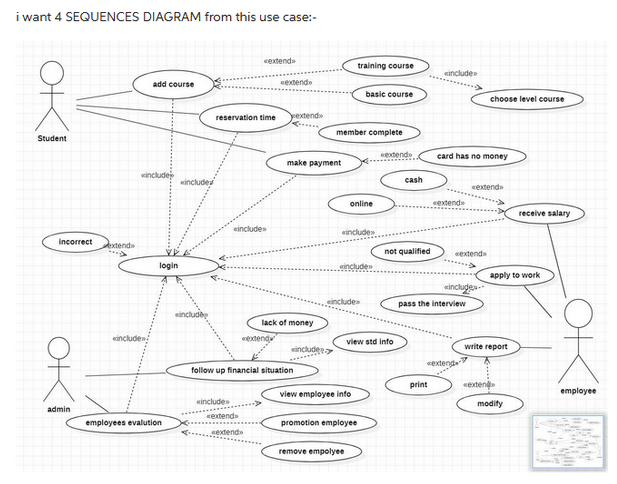 i want 4 SEQUENCES DIAGRAM from this use case:-
옷
Student
incorrect extend
옷
admin
add course
«include
include
login
employees evalution
includes
reservation time
include
«include>>
extend
extend
extende
extende
extend
y extend
lack of money
follow up financial situation
make payment
include
member complete
training course
include
online
«include>
basic course
view employee info
remove empolyee
promotion employee
extende
view std info
cash
not qualified
include
print
card has no money
extend
extends
pass the interview
includes
«extend-
extend
choose level course
exten
write report
apply to work
receive salary
modify
064
employee
WRON
WHEN
OPM