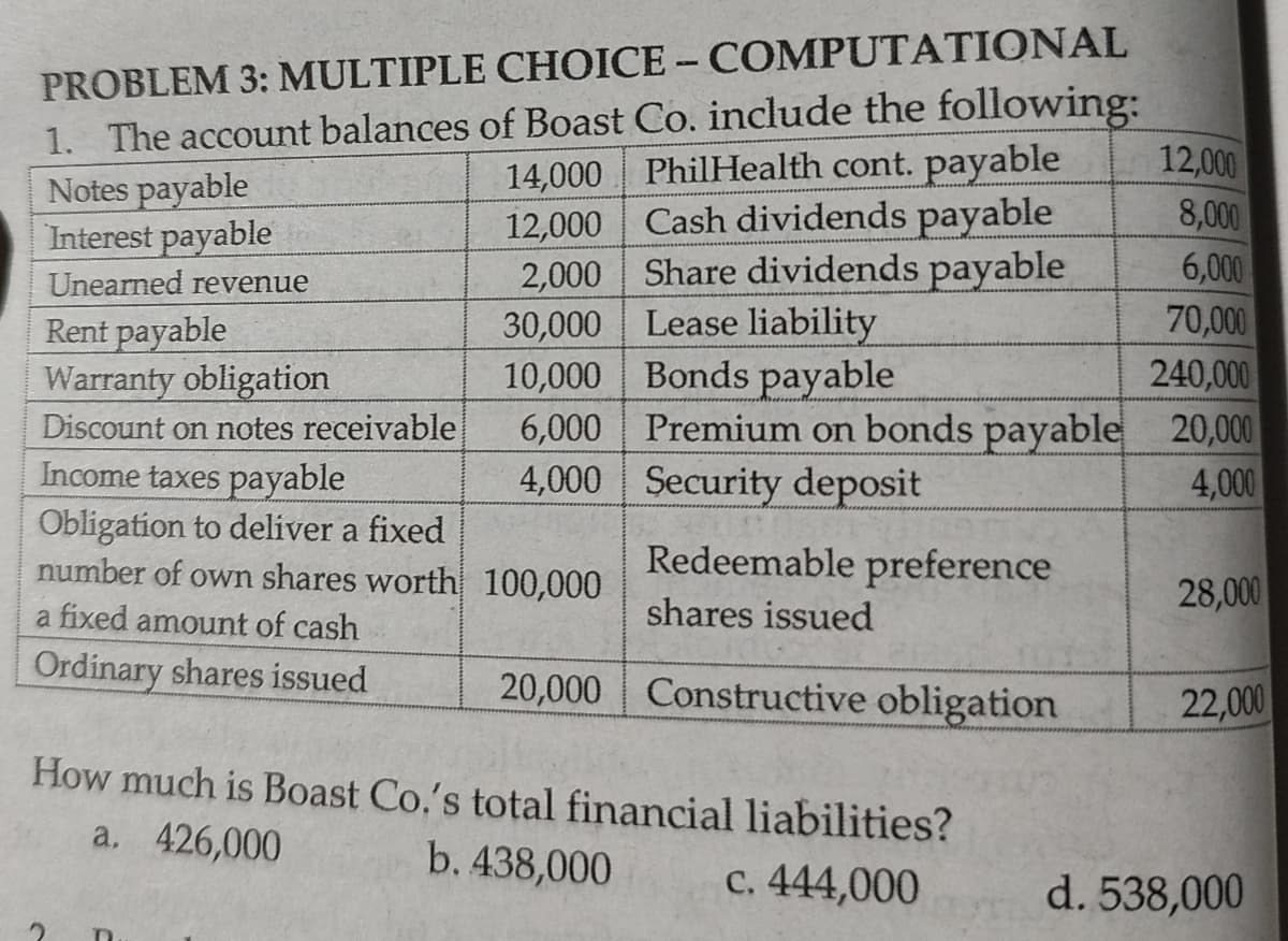 PROBLEM 3: MULTIPLE CHOICE - COMPUTATIONAL
1. The account balances of Boast Co. include the following:
14,000 PhilHealth cont. payable
12,000 Cash dividends
2,000 Share dividends payable
30,000 Lease liability
10,000 Bonds payable
6,000 Premium on bonds payable 20,000
4,000 Security deposit
12,000
8,000
6,000
70,000
240,000
Notes payable
Interest payable
payable
Unearned revenue
Rent payable
Warranty obligation
Discount on notes receivable
Income taxes payable
Obligation to deliver a fixed
number of own shares worth 100,000
a fixed amount of cash
4,000
Redeemable preference
28,00
shares issued
Ordinary shares issued
20,000
Constructive obligation
22,000
How much is Boast Co.'s total financial liabilities?
a. 426,000
b. 438,000
c. 444,000
d. 538,000
