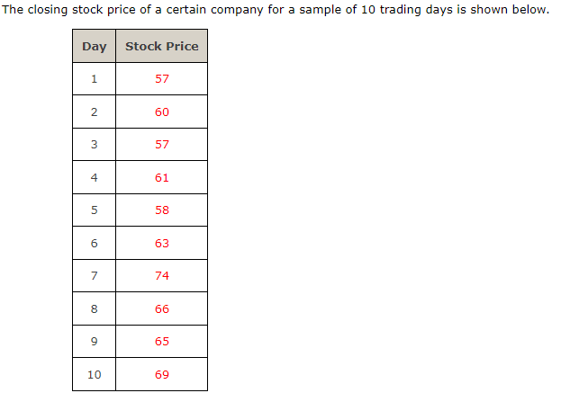 The closing stock price of a certain company for a sample of 10 trading days is shown below.
Day Stock Price
1
2
3
4
5
6
7
00
8
9
10
57
60
57
61
58
63
74
66
65
69