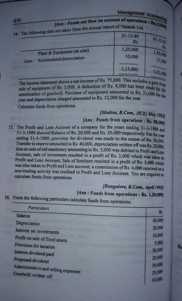 sale of equipment of Rs. 3,000. A deduction of Rs. 4,000 has been made for the
The income statement shows a net income of Rs. 75,000. This includes a gain from
(Ans : Funds out flow on acount of operations : Rs,5,000|
Management Accountine
4.74
31-12-80
Rs.
31-12-81
Ra.
1,50,000
1,25,000
Plant & Equipment (at cost)
10,000
17,500
Less: Accumulated depreciation
1,15,000
1,32,500
amortisation of goodwill. Purchase of equipment amounted to Rs. 31.000 the
year and depreciation charged amounted to Rs. 12,000 for the year
Calculate funds from operations.
asta2
[Madras, B.Com., (ICE) May 1982|
JAns : Funds from operations : Rs. 88,000|
15. The Profit and Loss Account of a company for the years ending 31-3-1988 and
31-3-1989 showed Balance of Rs. 20,000 and Rs. 30,000 respectively. For the v
ending 31-3-1989, provision for dividend was made to the extent of Rs. 50.000
Transfer to reserve amounted to Rs. 40,000, depreciation written off was Rs. 25.000
loss on sale of old machinery amounting to Rs. 5,000 was debited to Profit and Loss
Account, sale of investment resulted in a profit of Rs. 3,000 which was taken to
Profit and Loss Account; Sale of furniture resulted in a profit of Rs. 3,000 which
was also taken to Profit and Loss account; a commission of Rs. 4,000 received on a
non-trading activity was credited to Profit and Loss Account. You are required to
calculate funds from operations.
[Bangalore, B.Com., April 1993|
[Ans : Funds from operations: Rs. 1,20,000]|
16. From the following particulars calculate funds from operations.
Particulars
Rs.
Salaries
40,000
Depreciation
20,000
Interest on investments
10,000
Profit on sale of fixed assets
5,000
Hine
Provision for taxation
30,000
Interim dividend paid
20,000
Proposed dividend
Administrative and selling expenses
30.000
25,000
Goodwill written off
10.000
