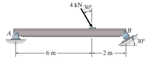 A
6 m-
4 KN 30°
-2m
B
30°