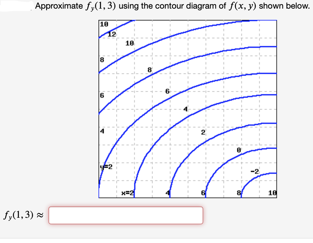 Approximate fy(1, 3) using the contour diagram of f(x, y) shown below.
fy(1,3) ≈
10
8
12
10
x=2
2
-2
18