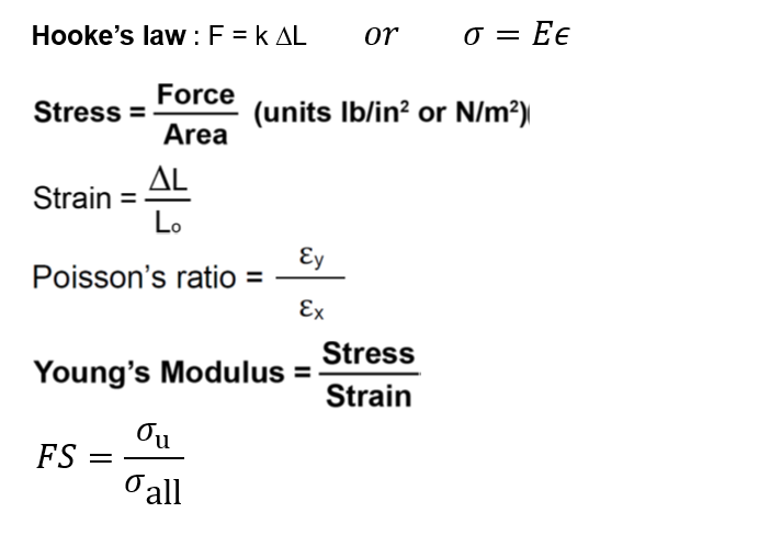 Hooke's law : F = KAL
Force
Area
Stress =
Strain
AL
51
FS
Lo
Ey
Ex
Young's Modulus =
Poisson's ratio =
Tu
Tall
or
(units lb/in² or N/m²)
0 = Ee
Stress
Strain