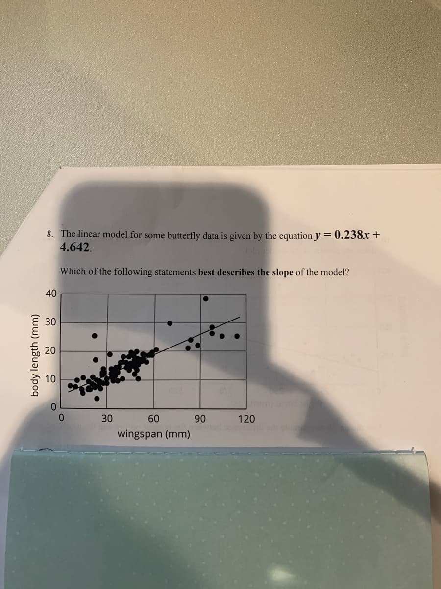 8. The linear model for some butterfly data is given by the equation y = 0.238x +
4.642.
Which of the following statements best describes the slope of the model?
40
30
20
10
0.
30
60
90
120
wingspan (mm)
body length (mm)
