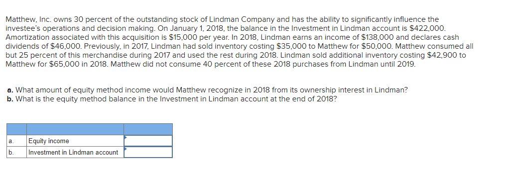 Matthew, Inc. owns 30 percent of the outstanding stock of Lindman Company and has the ability to significantly influence the
investee's operations and decision making. On January 1, 2018, the balance in the Investment in Lindman account is $422,000.
Amortization associated with this acquisition is $15.000 per year. In 2018, Lindman earns an income of $138,000 and declares cash
dividends of $46,000. Previously, in 2017, Lindman had sold inventory costing $35,000 to Matthew for $50,000. Matthew consumed allI
but 25 percent of this merchandise during 2017 and used the rest during 2018. Lindman sold additional inventory costing $42,900 to
Matthew for $65,000 in 2018. Matthew did not consume 40 percent of these 2018 purchases from Lindman until 2019.
a. What amount of equity method income would Matthew recognize in 2018 from its ownership interest in Lindman?
b. What is the equity method balance in the Investment in Lindman account at the end of 2018?
a.
Equity income
b.
Investment in Lindman account
