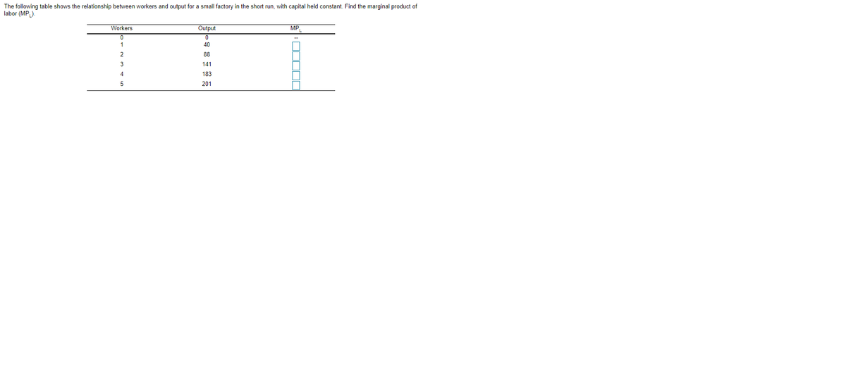 The following table shows the relationship between workers and output for a small factory in the short run, with capital held constant. Find the marginal product of
labor (MP).
Workers
Output
MP.
1
40
2
88
3
141
4.
183
201
