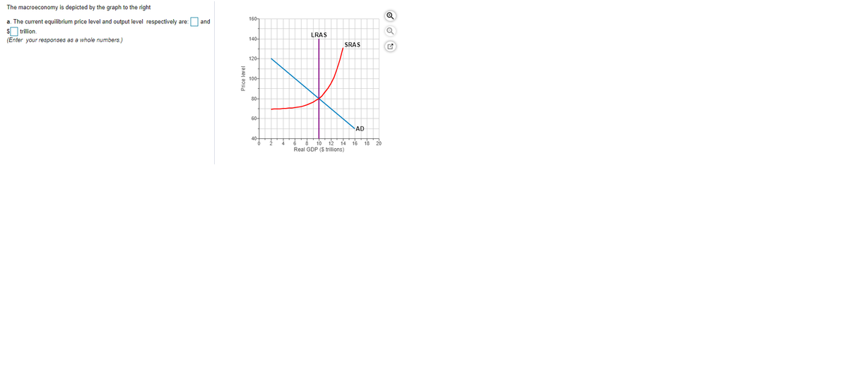 The macroeconomy is depicted by the graph to the right
160-
a. The current equilibrium price level and output level respectively are:
and
$ trillion.
LRAS
(Enter your responses as a whole numbers.)
140-
SRAS
120-
100-
80-
60-
AD
40-
I 10' 12
14
16
18 20
Real GDP ($ trillions)
Price level
