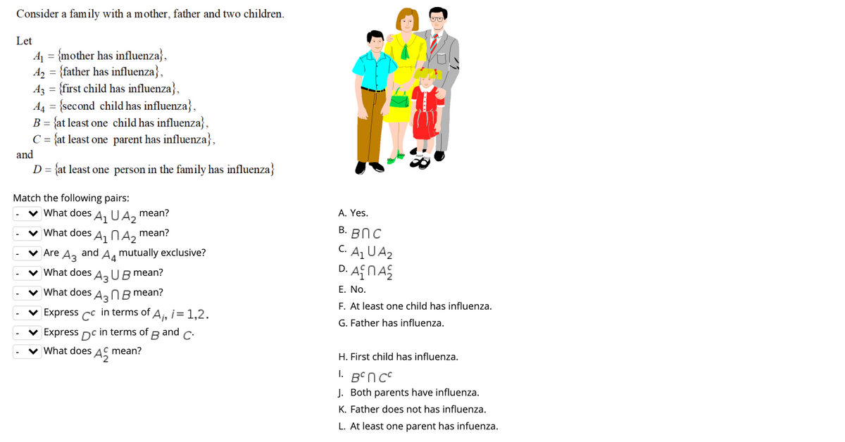 Consider a family with a mother, father and two children.
Let
A1 = {mother has influenza},
A2 = {father has influenza},
Az = {first child has influenza},
A4 = {second child has influenza},
B = {at least one child has influenza},
C = {at least one parent has influenza},
and
D = {at least one person in the family has influenza}
Match the following pairs:
What does A,UA, mean?
A. Yes.
В. ВПС
C. Az UA2
D. AfNAS
v What does A, NA, mean?
v Are Az and A, mutually exclusive?
What does Aa Ug mean?
What does AaOR mean?
E. No.
F. At least one child has influenza.
Express
in terms of Ai, i = 1,2.
G. Father has influenza.
v Express
in terms of
and
B
C.
What does 4C mean?
H. First child has influenza.
1. BCnc
J. Both parents have influenza.
K. Father does not has influenza.
L. At least one parent has infuenza.

