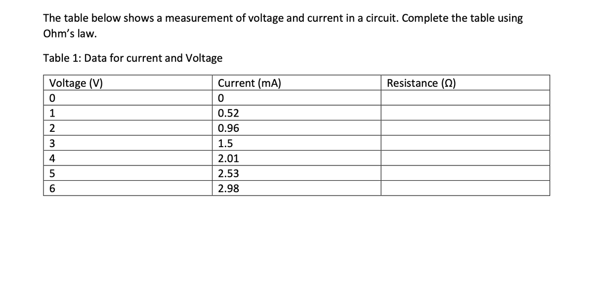 The table below shows a measurement of voltage and current in a circuit. Complete the table using
Ohm's law.
Table 1: Data for current and Voltage
Voltage (V)
Current (mA)
Resistance (SN)
1
0.52
0.96
3
1.5
4
2.01
5
2.53
2.98
