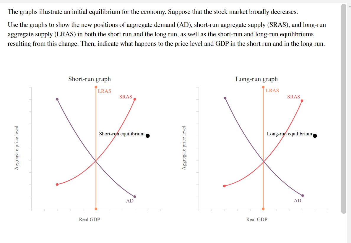 The graphs illustrate an initial equilibrium for the economy. Suppose that the stock market broadly decreases.
Use the graphs to show the new positions of aggregate demand (AD), short-run aggregate supply (SRAS), and long-run
aggregate supply (LRAS) in both the short run and the long run, as well as the short-run and long-run equilibriums
resulting from this change. Then, indicate what happens to the price level and GDP in the short run and in the long run.
Short-run graph
Long-run graph
LRAS
LRAS
SRAS
SRAS
Short-ryn equilibrium
Long-run equilibrium
AD
AD
Real GDP
Real GDP
Aggregate price level
Aggregate price level
