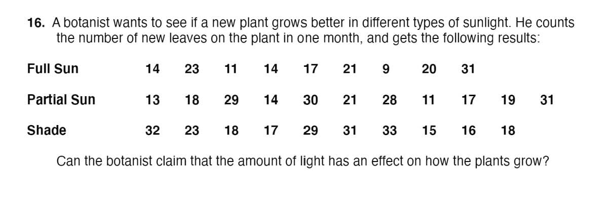 16. A botanist wants to see if a new plant grows better in different types of sunlight. He counts
the number of new leaves on the plant in one month, and gets the following results:
Full Sun
14
23
11
14
17
9.
20
31
Partial Sun
13
18
29
14
30
28
11
17
19
31
Shade
32
23
18
17
29
31
33
15
16
18
Can the botanist claim that the amount of light has an effect on how the plants grow?
21
21
