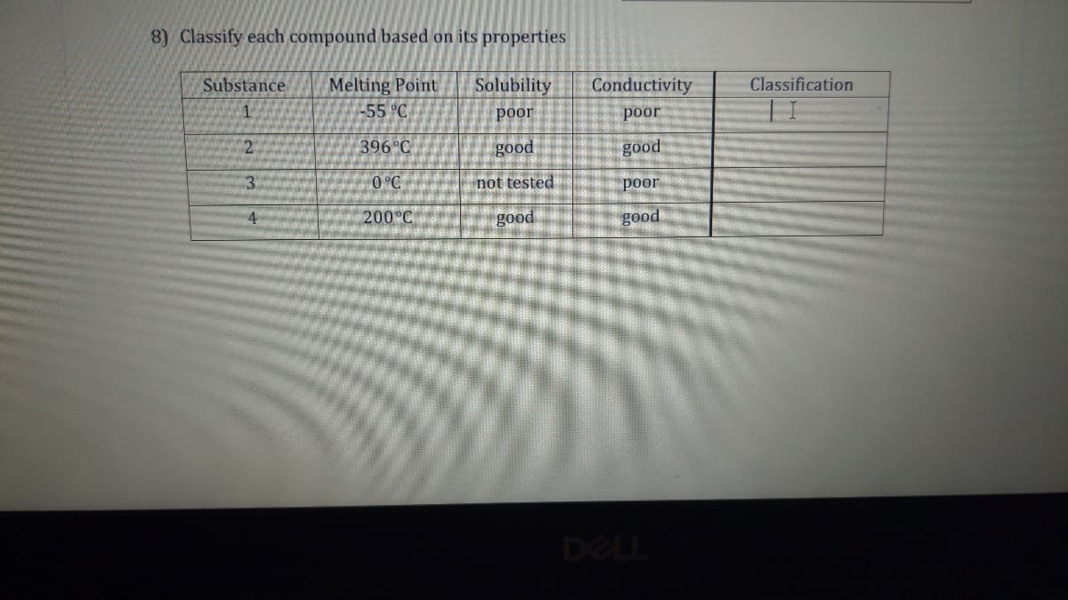 8) Classify each compound based on its properties
Substance
Melting Point
Solubility
Conductivity
Classification
1
-55 °C
рoor
роoг
396°C
good
good
3.
0°C
not tested
poor
200°C
good
good
DELL
