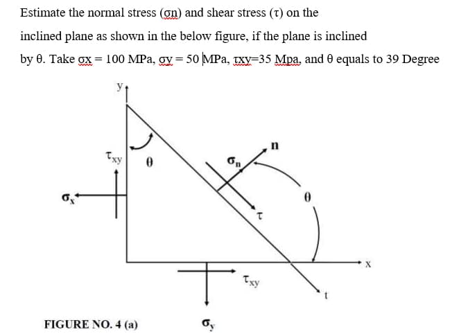 Estimate the normal stress (on) and shear stress (t) on the
inclined plane as shown in the below figure, if the plane is inclined
by 0. Take ox = 100 MPa, gy = 50 MPa, TXy=35 Mpa, and 0 equals to 39 Degree
On
Txy
Txy
FIGURE NO. 4 (a)
