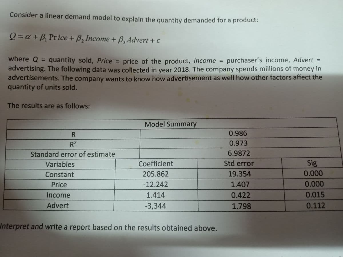 Consider a linear demand model to explain the quantity demanded for a product:
Q = a + B, Pr ice + B, Income + BzAdvert + ɛ
where Q = quantity sold, Price = price of the product, Income = purchaser's income, Advert =
advertising. The following data was collected in year 2018. The company spends millions of money in
advertisements. The company wants to know how advertisement as well how other factors affect the
quantity of units sold.
%3D
%3D
%3D
The results are as follows:
Model Summary
0.986
R.
R2
0.973
Standard error of estimate
6.9872
Variables
Coefficient
Std error
Sig
Constant
205.862
19.354
0.000
Price
-12.242
1.407
0.000
Income
1.414
0.422
0.015
Advert
-3,344
1.798
0.112
Interpret and write a report based on the results obtained above.
