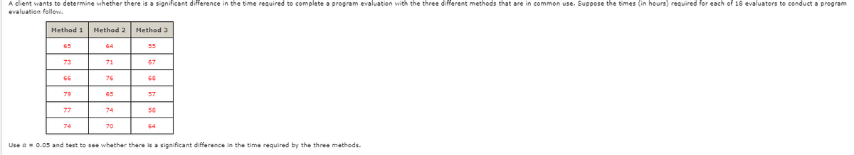 A client wants to determine whether there is a significant difference in the time required to complete a program evaluation with the three different methods that are in common use. Suppose the times (in hours) required for each of 18 evaluators to conduct a program
evaluation follow.
Method 1
Method 2
Method 3
65
64
55
73
71
67
66
76
68
79
65
57
77
74
58
74
70
64
Use a = 0.05 and test to see whether there is a significant difference in the time required by the three methods.
